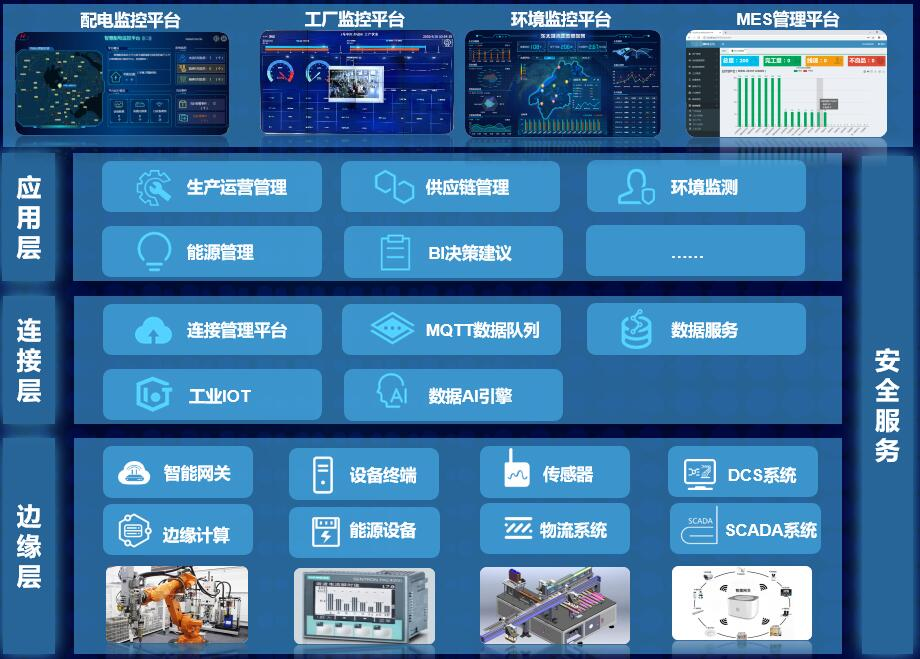 CeMAT ASIA 2021 | 亨通以智能化物流方案賦能產業高質量發展!(圖8) CeMAT ASIA 2021 | 亨通以智能化物流方案賦能產業高質量發展!(圖8)