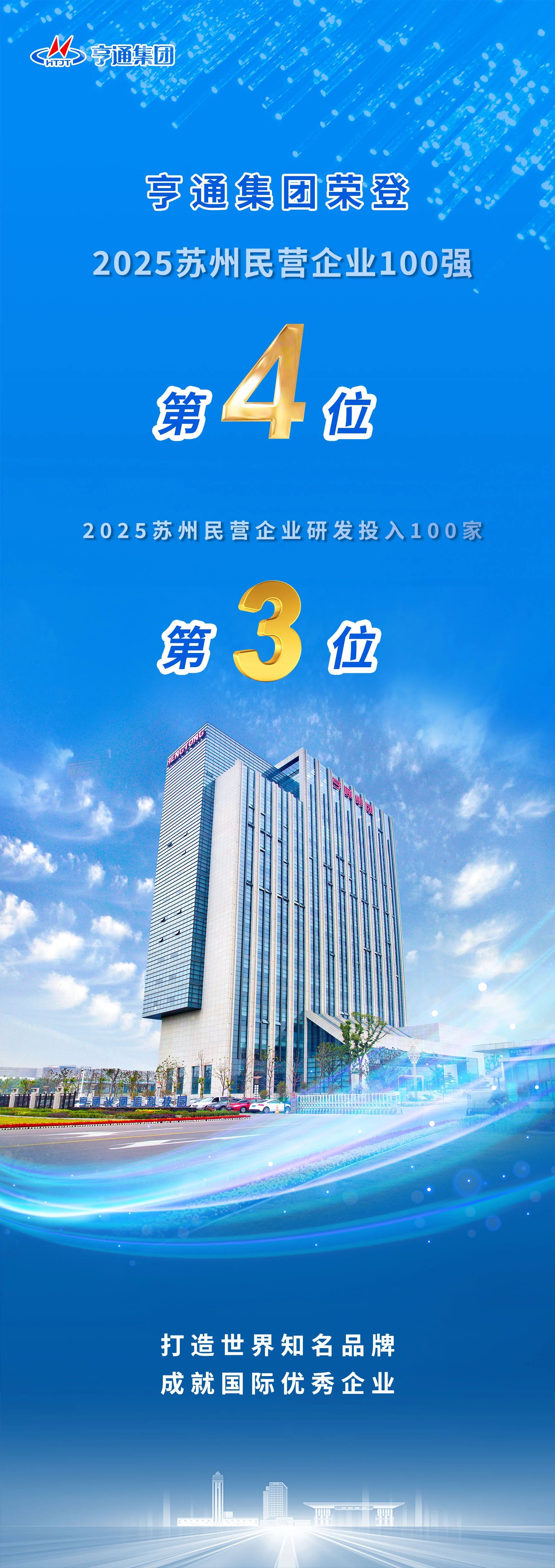 蘇州民企百強榜發布！亨通榮登第4位！(圖2)